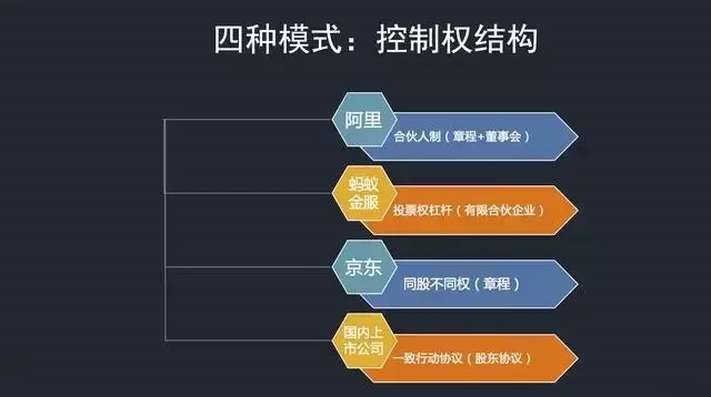 創課|公司控制權是怎麼一步步丟失的?