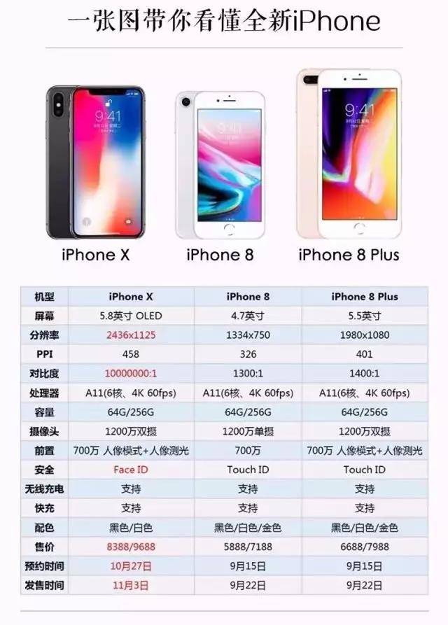 北京时间 13日凌晨,苹果公司发布三款全新iphone,4