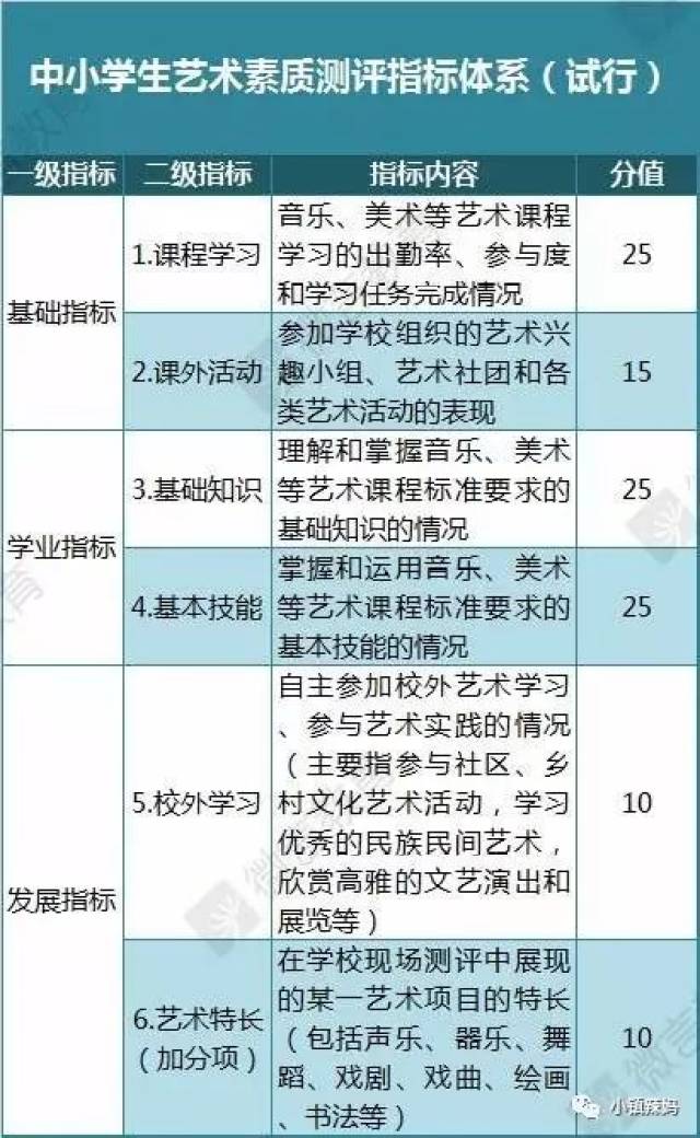 音乐素养测评：培养未来音乐之花的关键