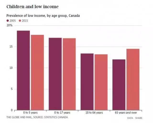 加拿大人收入这么高?调查说即将超过美国