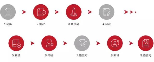 【校招生求职】农夫山泉2018校园招聘(