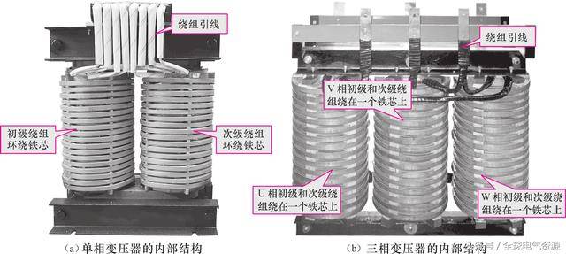 变压器的内部结构及工作原理_手机搜狐网