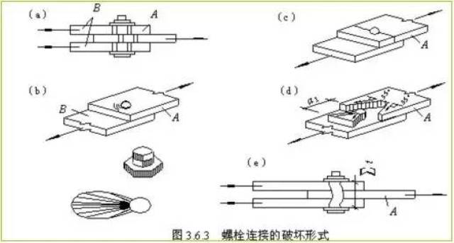 鋼結構的連接方法有哪些?_手機搜狐網