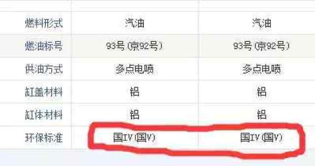 国iv还是国v? 买车一定要搞清楚