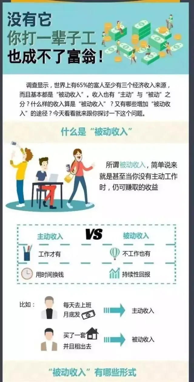 工薪族如何增加被动性收入？_搜狐网
