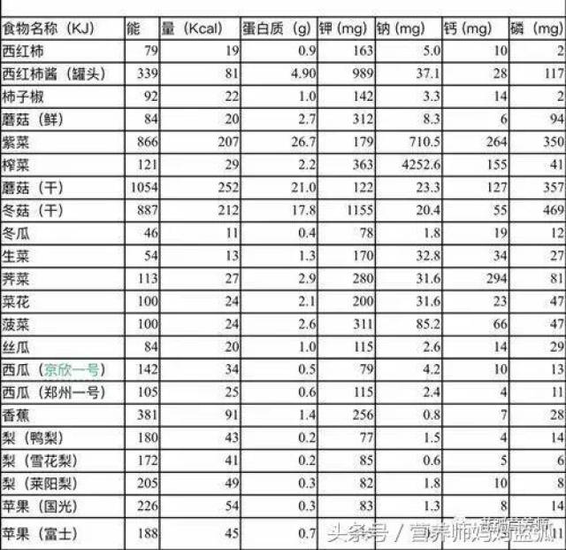 查微量元素和骨密度都不靠谱,只有这个
