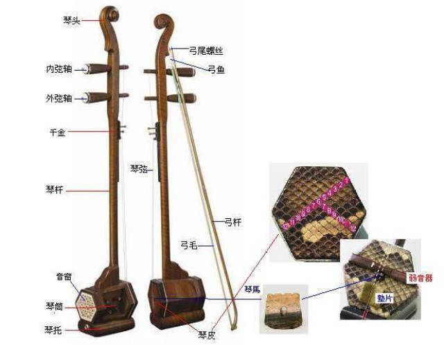 二胡教学入门视频，二胡教程，二胡自学_搜狐网