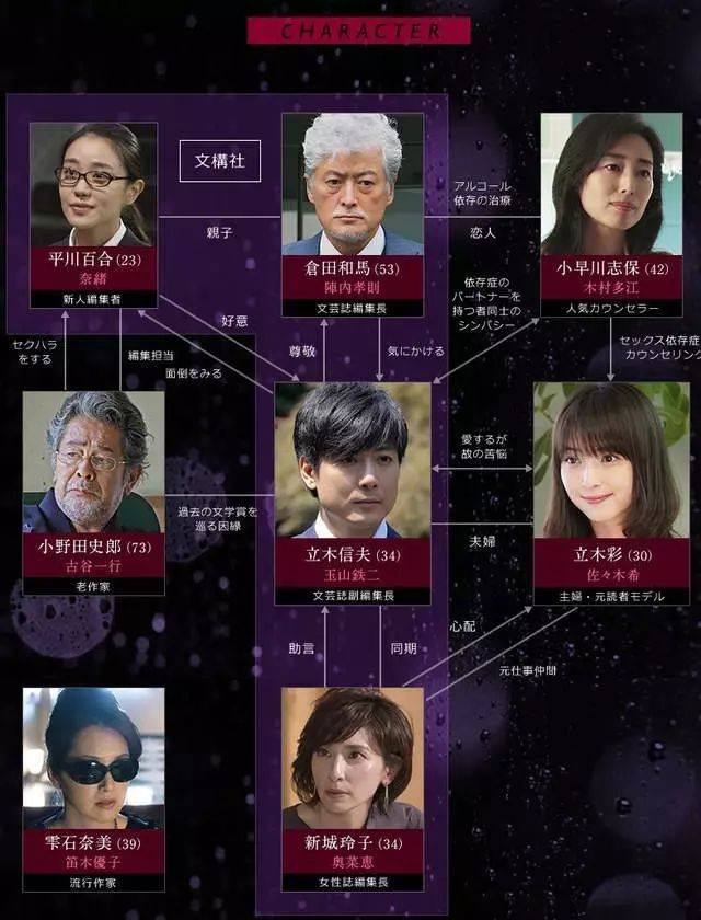 佐佐木希新剧挑战空前尺度,演性成瘾妻子,被男子手深入上衣25秒.