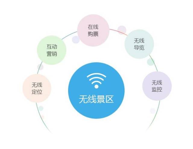 智慧旅游平台：引领未来旅行方式