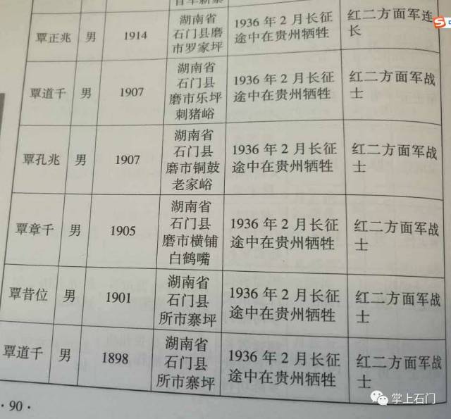 笔者查阅了1993年版《石门县志.