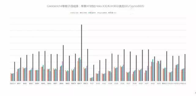 iPhone8明天开卖 iPhoneX A11处理器地球无敌