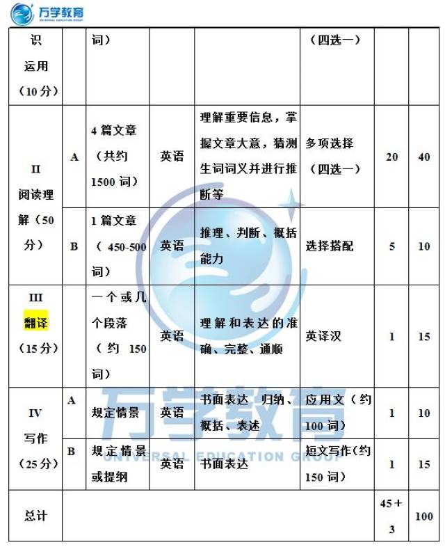 中药考研大纲2018（中药学考研大纲2020） 中药考研大纲2018（中药学考研大纲2020）《2021年中药考研大纲》 考研培训