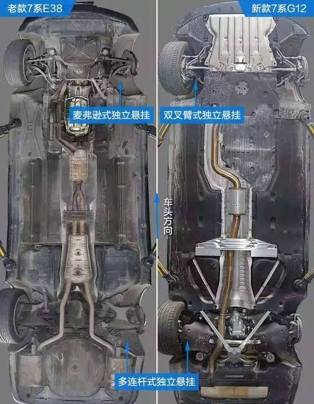 看一看15年来宝马的底盘发生了哪些变化!