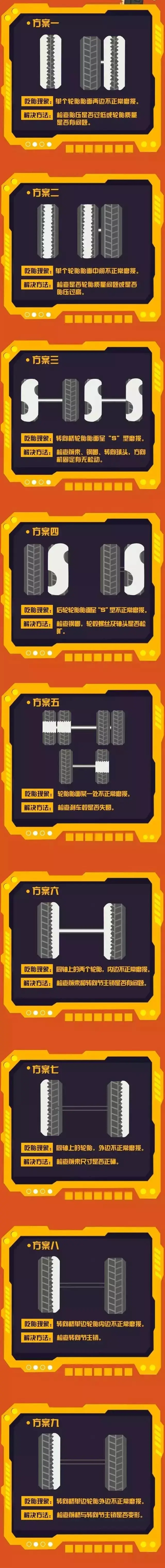 史上最全的卡车吃胎分析!