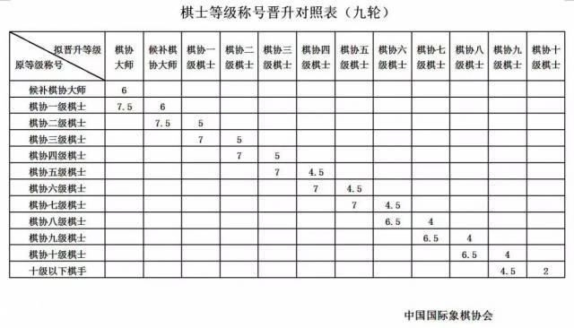 第二届"呼伦贝尔杯"全国国际象棋公开赛补充通知