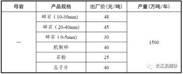 机制砂价格