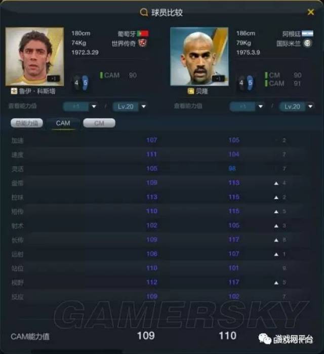 fifa online3鲁伊科斯塔好用吗 传奇球员科斯塔解析