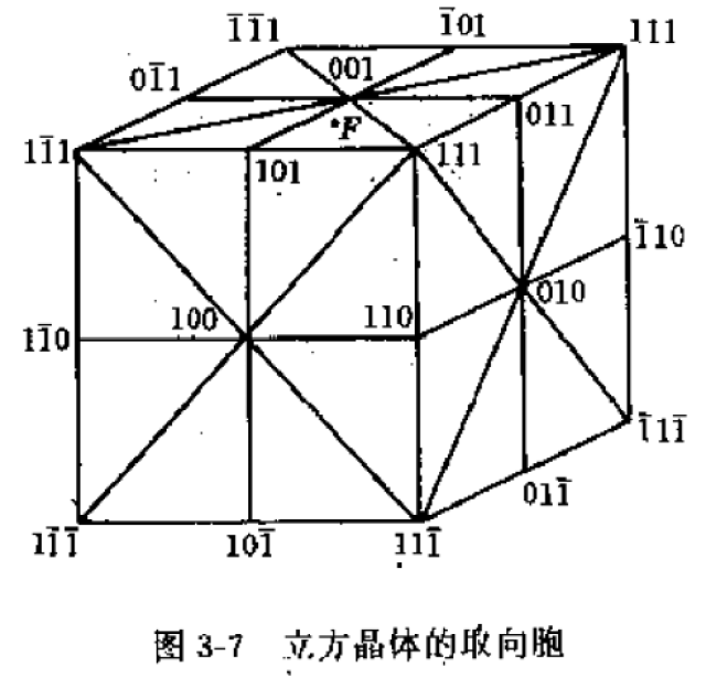 和标准投影有相似的功能,like this立方晶系001投影我想这些你并不用