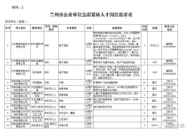 兰州招聘信息最新动态