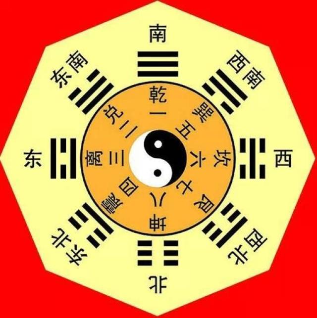 广告 中国道教协会会长李光富师父与我在武当山紫霄殿 上图为先天八卦