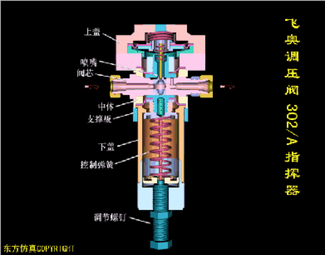气动元件图片大全,气动工具图片,气动配件图片大全_大山谷图库