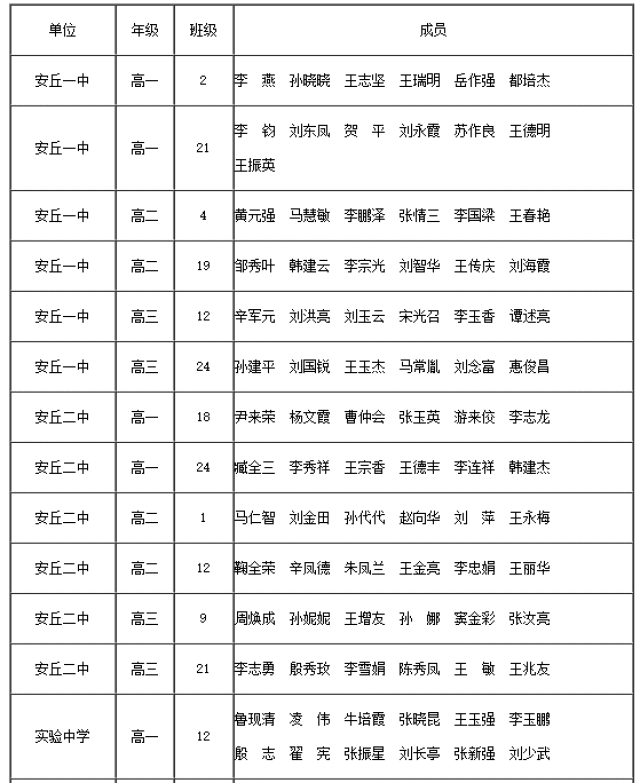 2016-2017学年度普通高中"教学工作先进单位"名单 安丘市第一中学