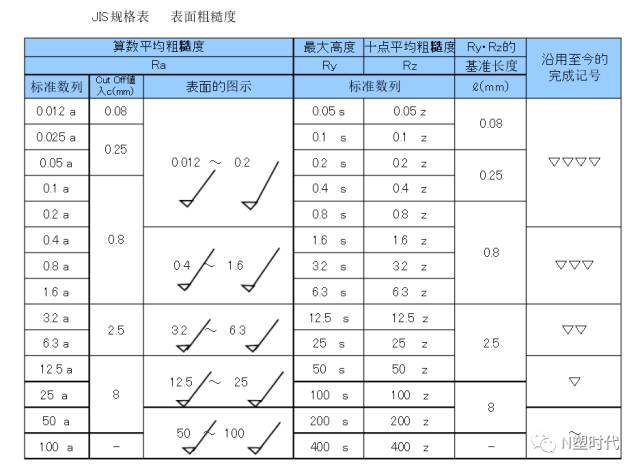 vdi火花纹与mt纹对照表图片