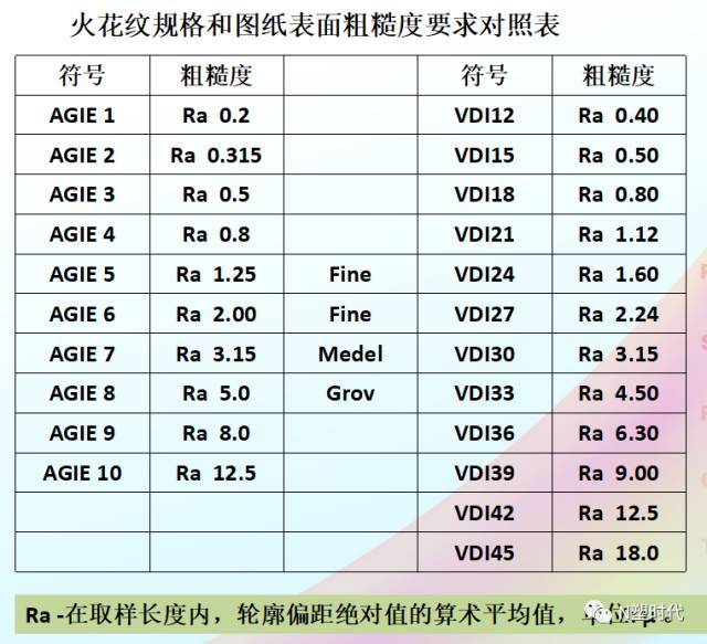 vdi火花纹面标准图图片