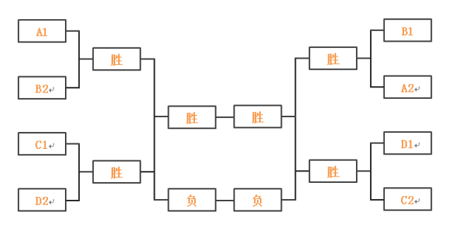 【足球賽】第二屆足球賽賽制安排