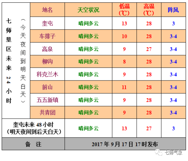 明日天气预报 17年9月17日发布 手机搜狐网