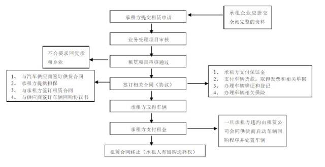 走进融资租赁行业新风景——设备融资租赁的市场前景与发展趋势