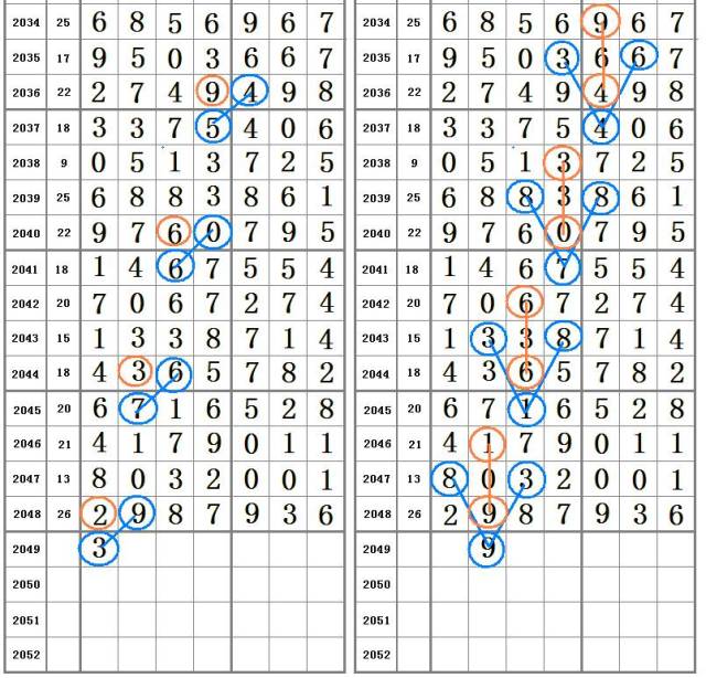 复式直码:千位4370百位3802十位2364个位6932 1,25组:x/14689/01349/x