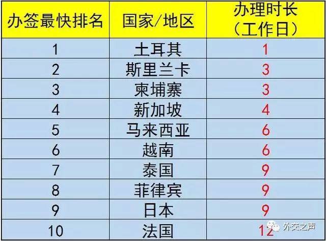 各国签证办理
