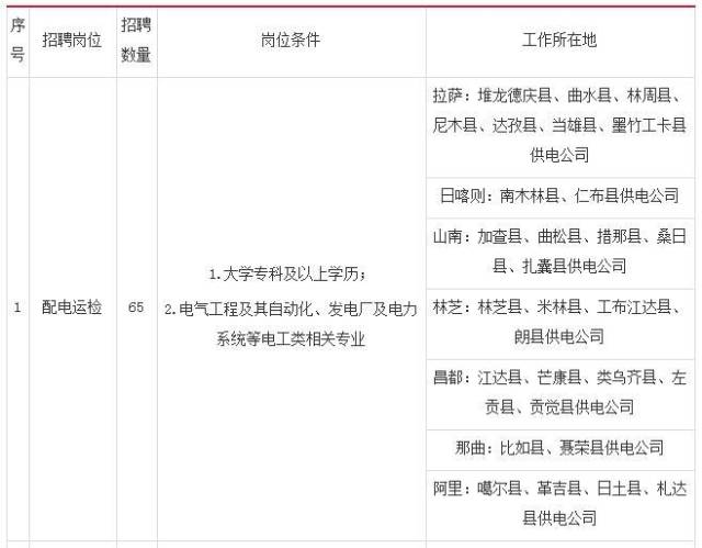 尼木人才网：打造高效求职新平台