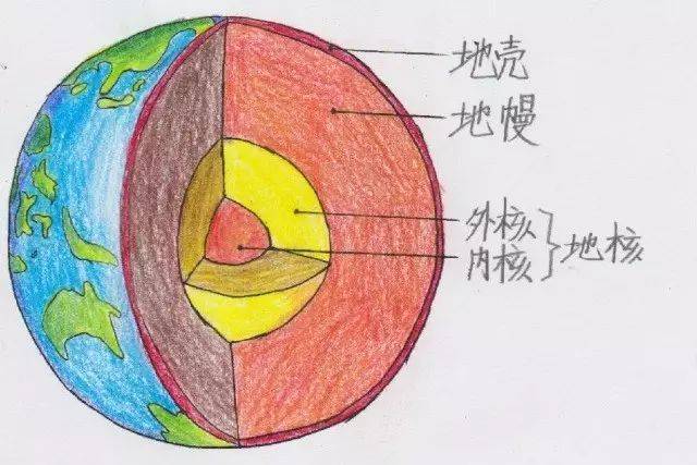 地球的结构分层图手绘图片