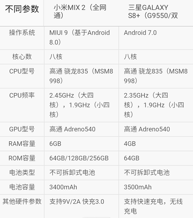 小米mix2对比三星s8plus