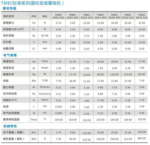 同茂直線電機每個參數的含義