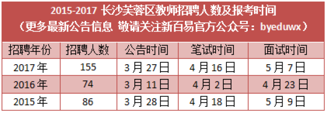 2018长沙芙蓉区编制教师招聘报考条件及