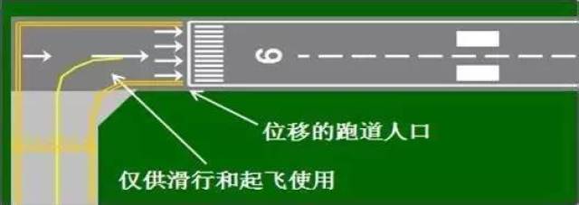 跑道入口若需暂时内移或永久内移,则跑道入口标志应增加一条横向线段