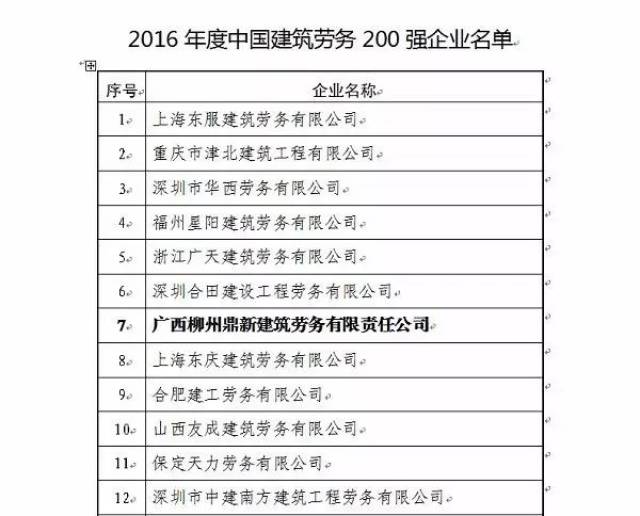 聚焦工程班组：推动施工行业转型升级