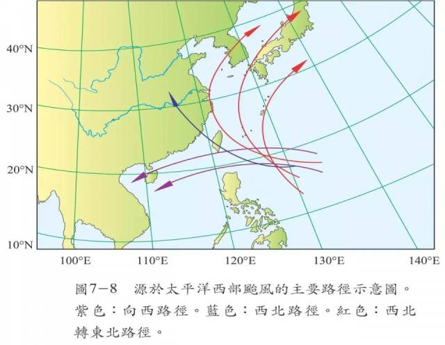 對臺風路徑影響的主要因素是太平洋高壓.