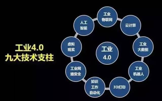 分析|工業4.0時代,中小型機械製造企業如何應對?