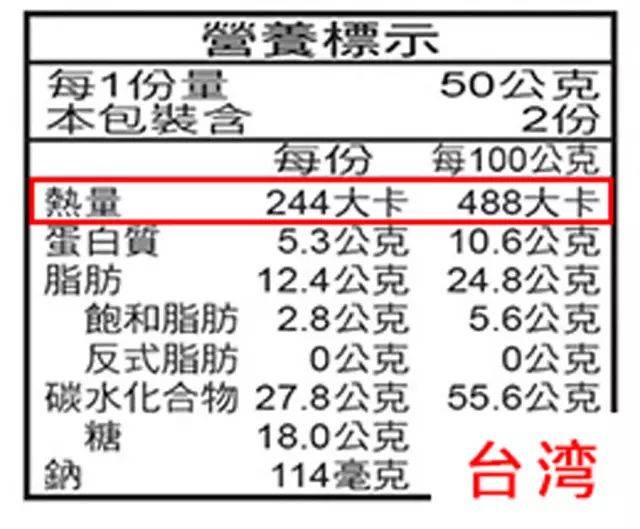 有些则是千焦千卡混合存在