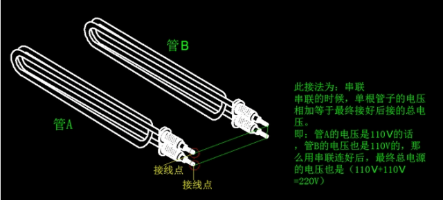 加熱管