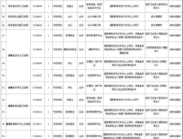 治多招聘市场动态与趋势