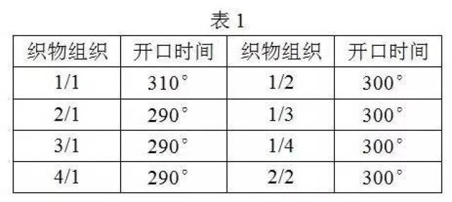 喷气织机工艺参数图片