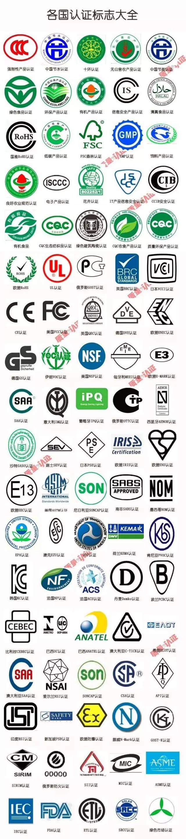 世界各国认证，这是最全面的，值得收藏_搜狐网