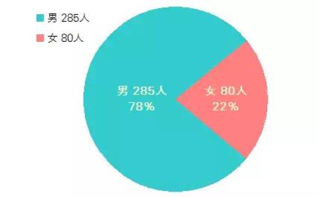 人口资料库_2009年江苏省老年人口信息和老龄事业发展状况报告