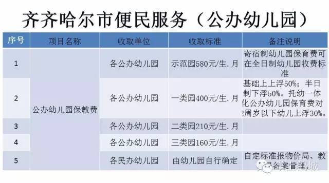 齐齐哈尔便民服务