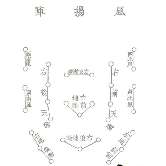 八阵图思维导图图片